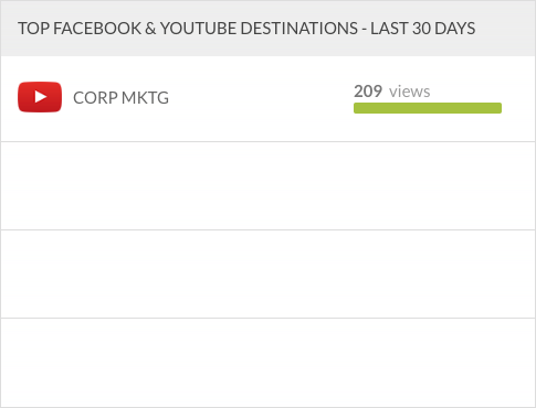 top destinations
