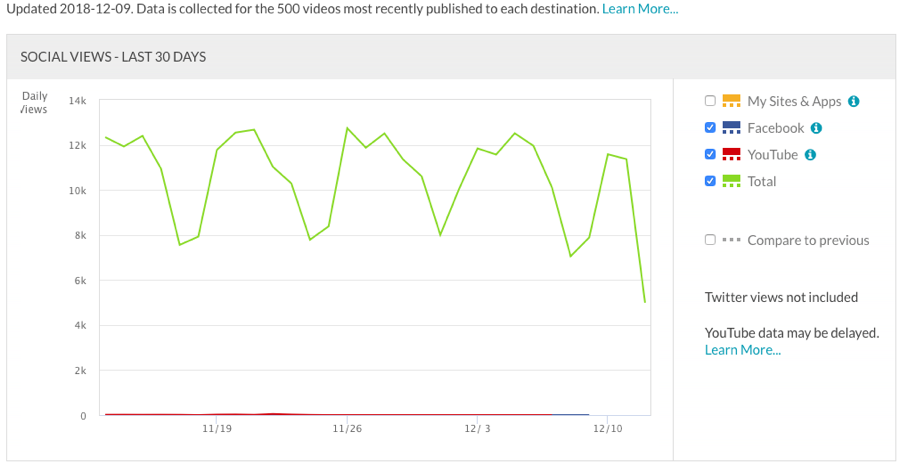 social views graph